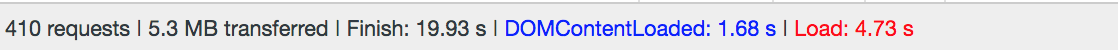 5.3MB of data transferred